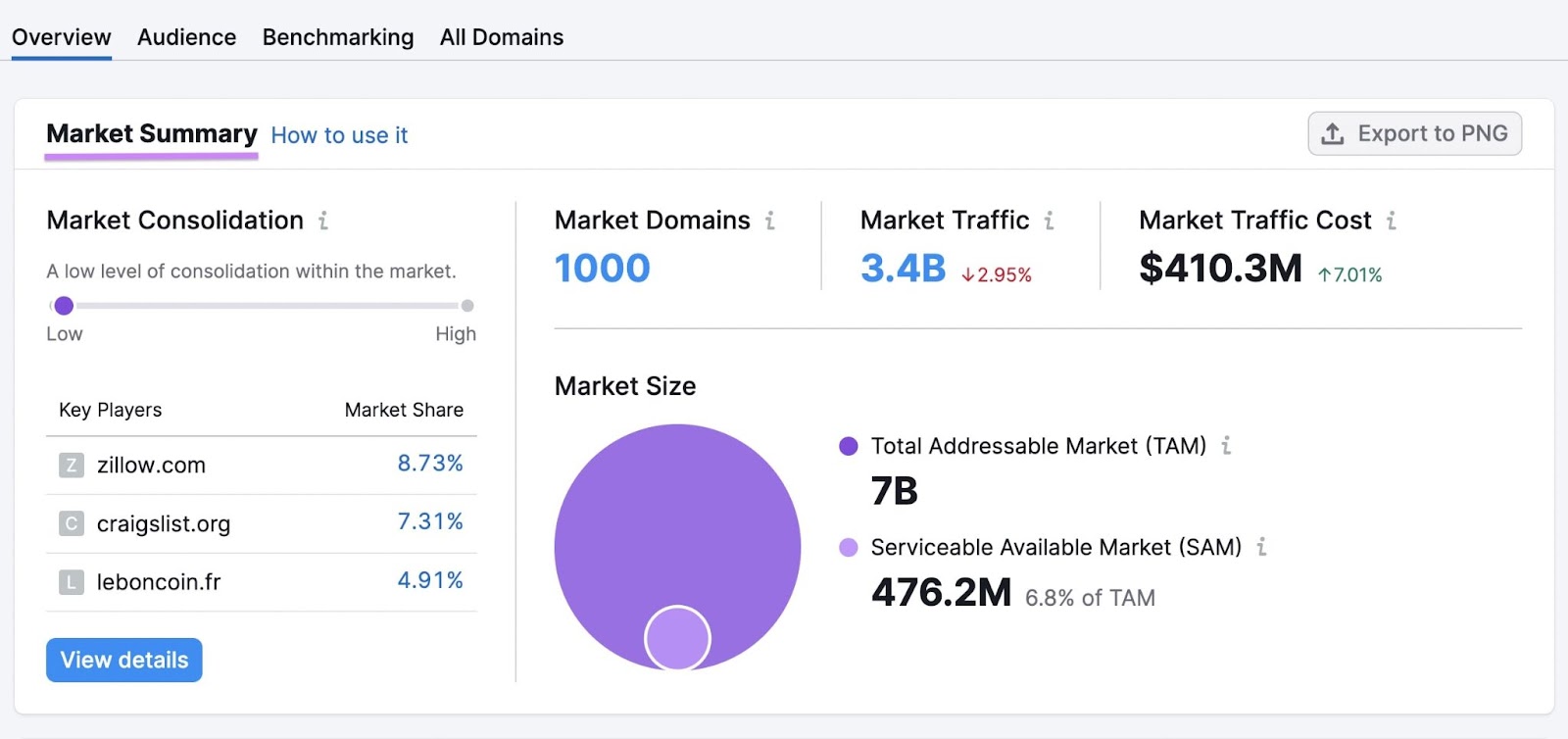 What Is a Marketing Plan? (How to Create One + Examples)