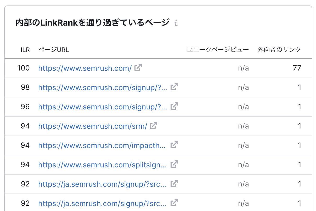 LinkRankによる分析