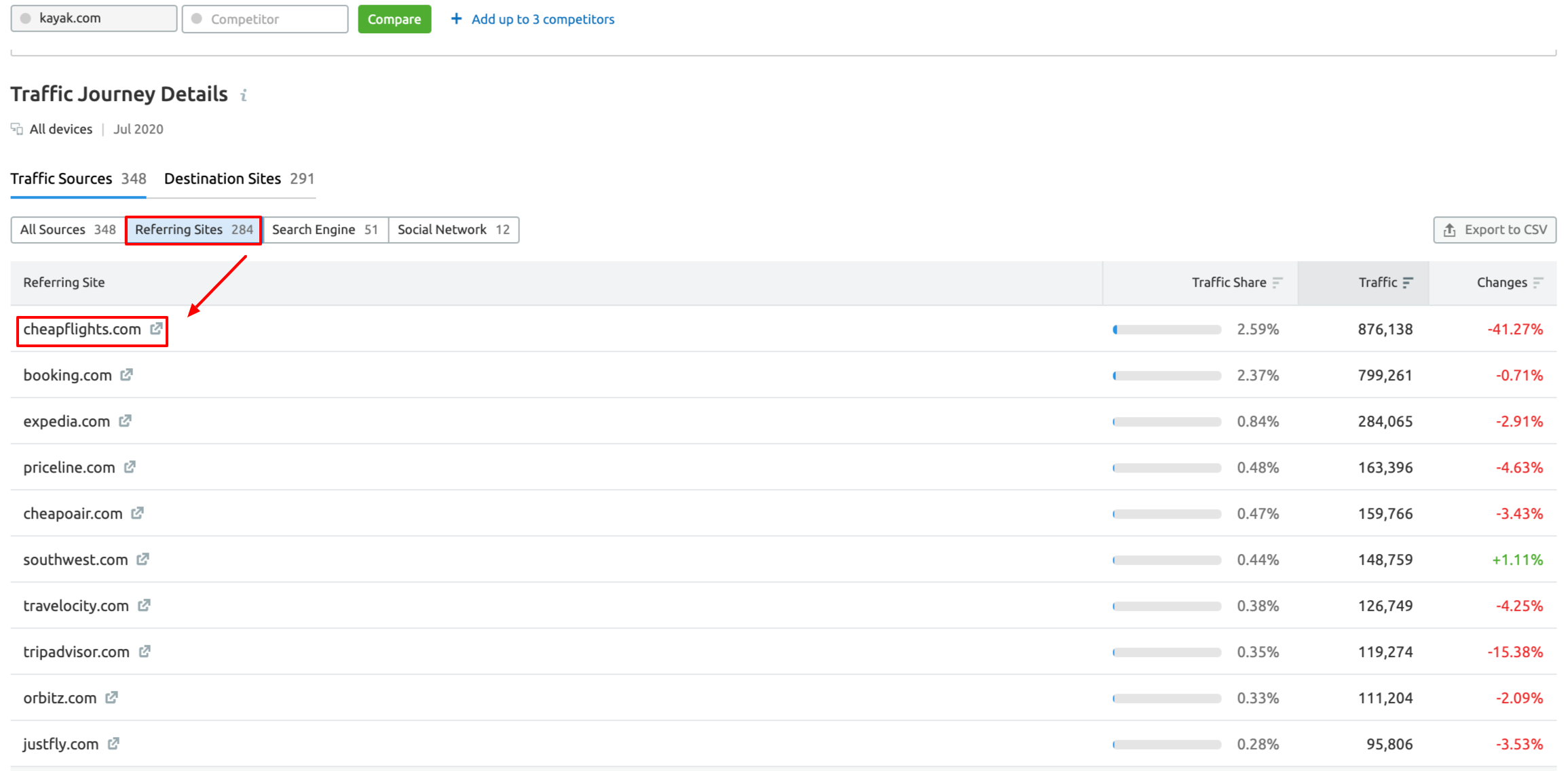 Top referring sites to kayak.com (Traffic Analytics -> Traffic Journey Details)