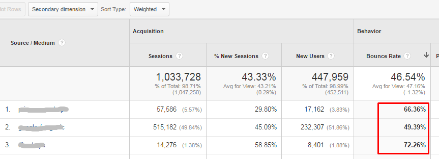 7 Google Analytics Features You Didn’t Know Existed