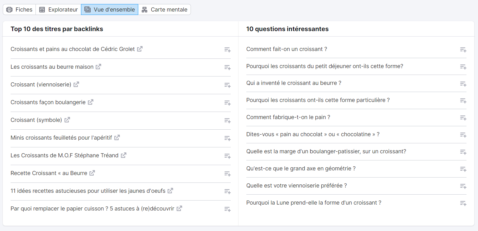 Topic Research, Vue d'ensemble