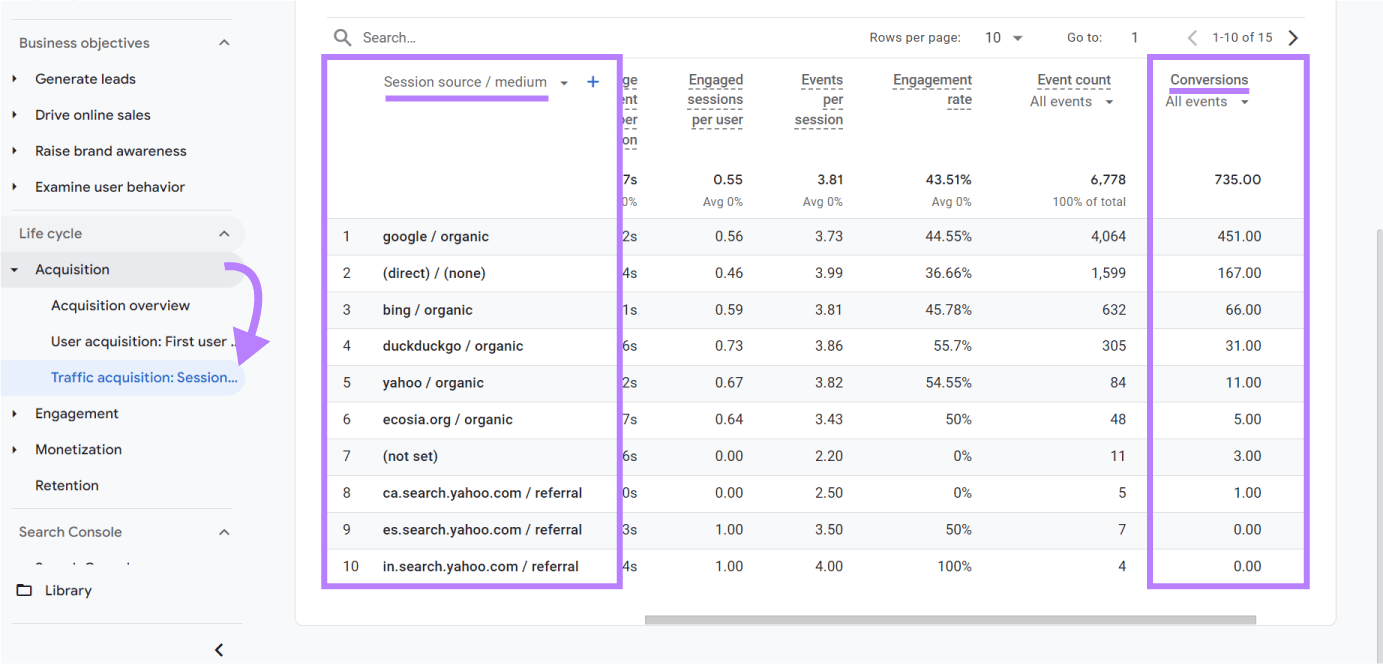 Traffic acquisition report in Google Analytics