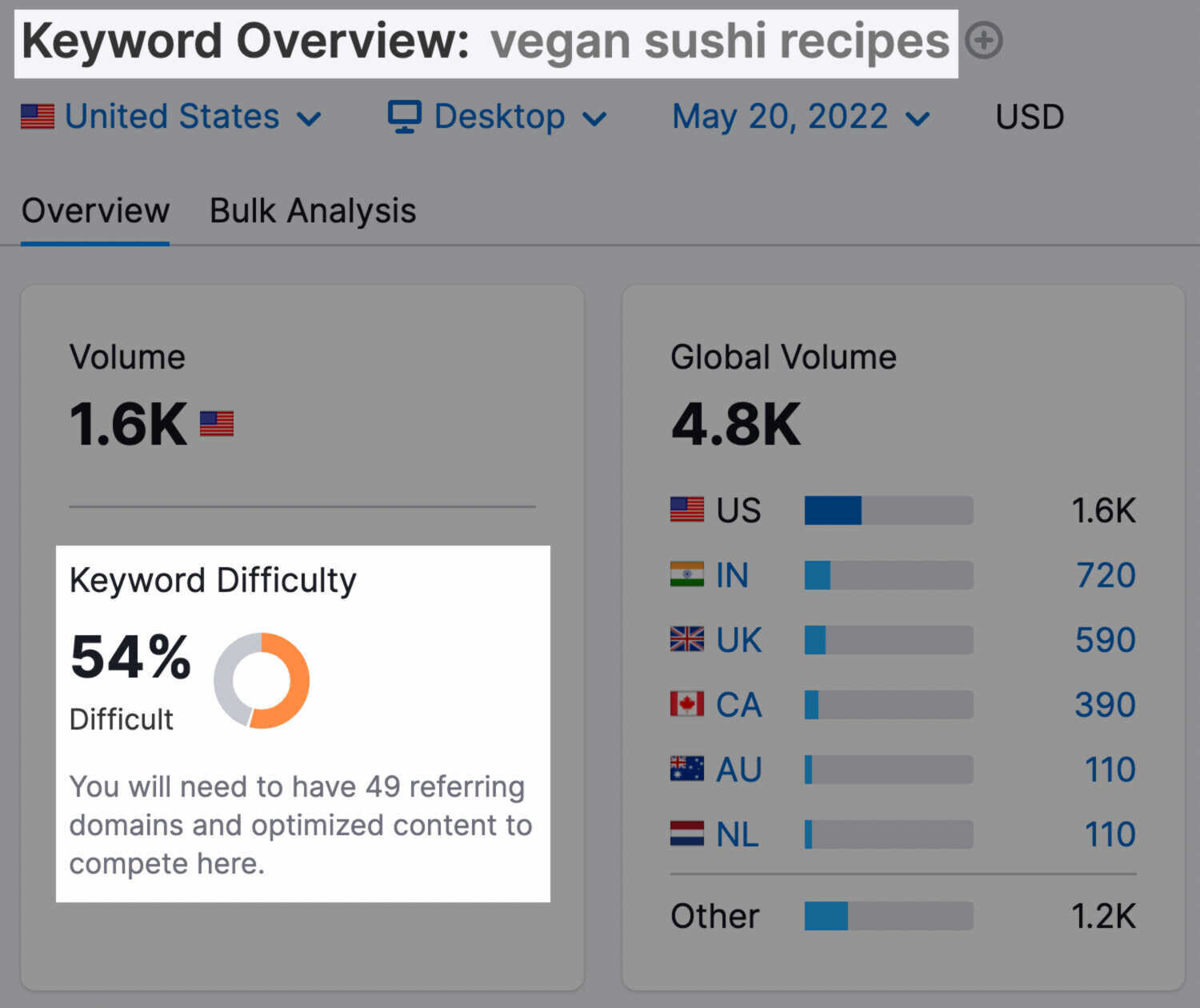 Keyword Overview for "vegan sushi recipes"