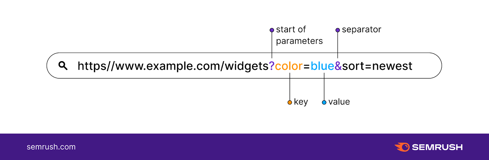 extract query params from url online