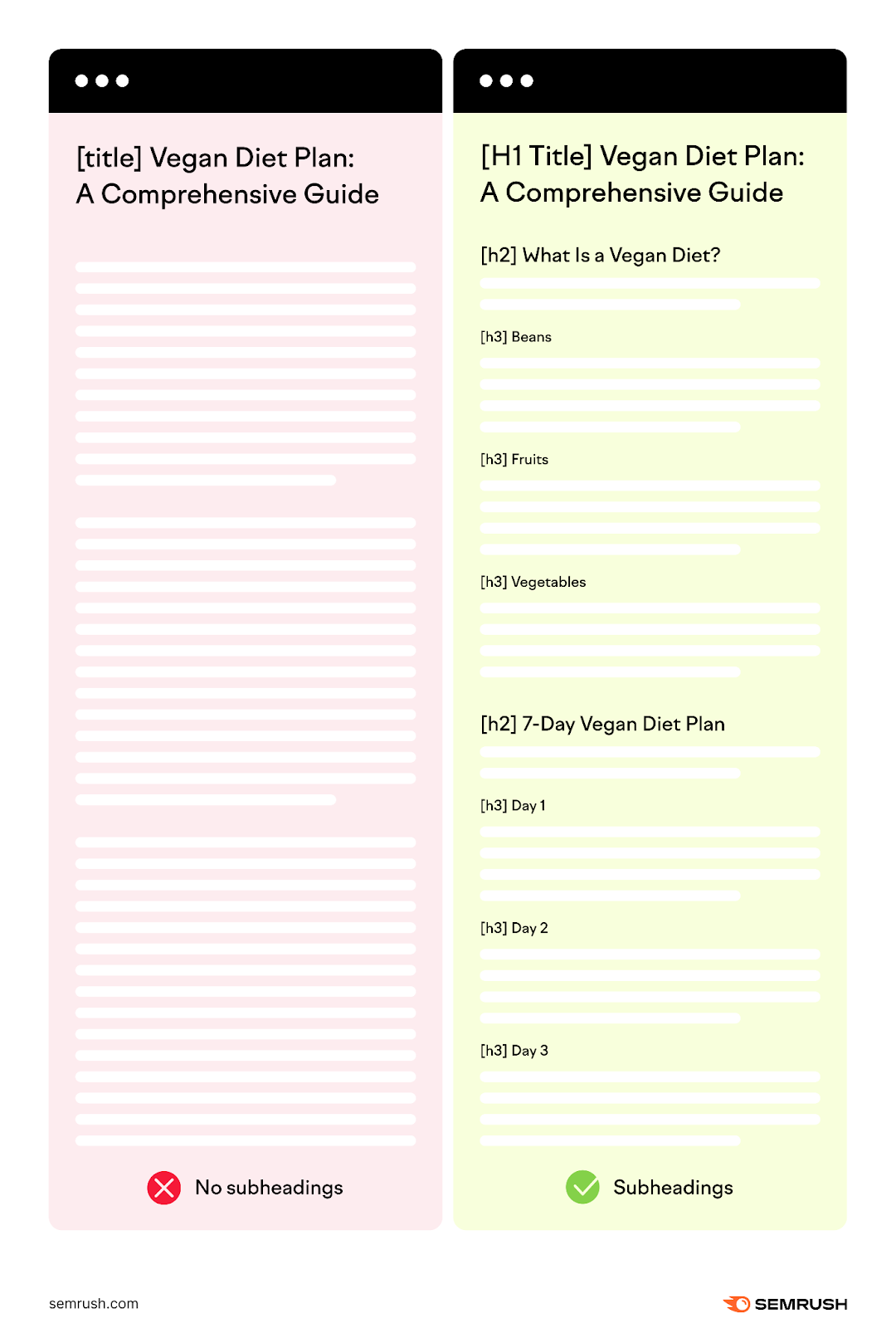 A infographic showing a leafage   with nary  subheadings (left) and subheadings (right)