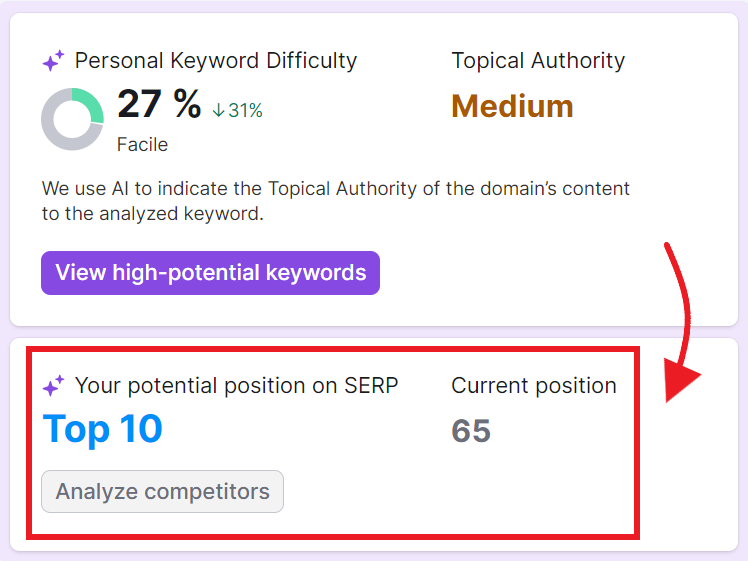 Position potentielle sur les SERP, nouvelle métrique IA de Semrush