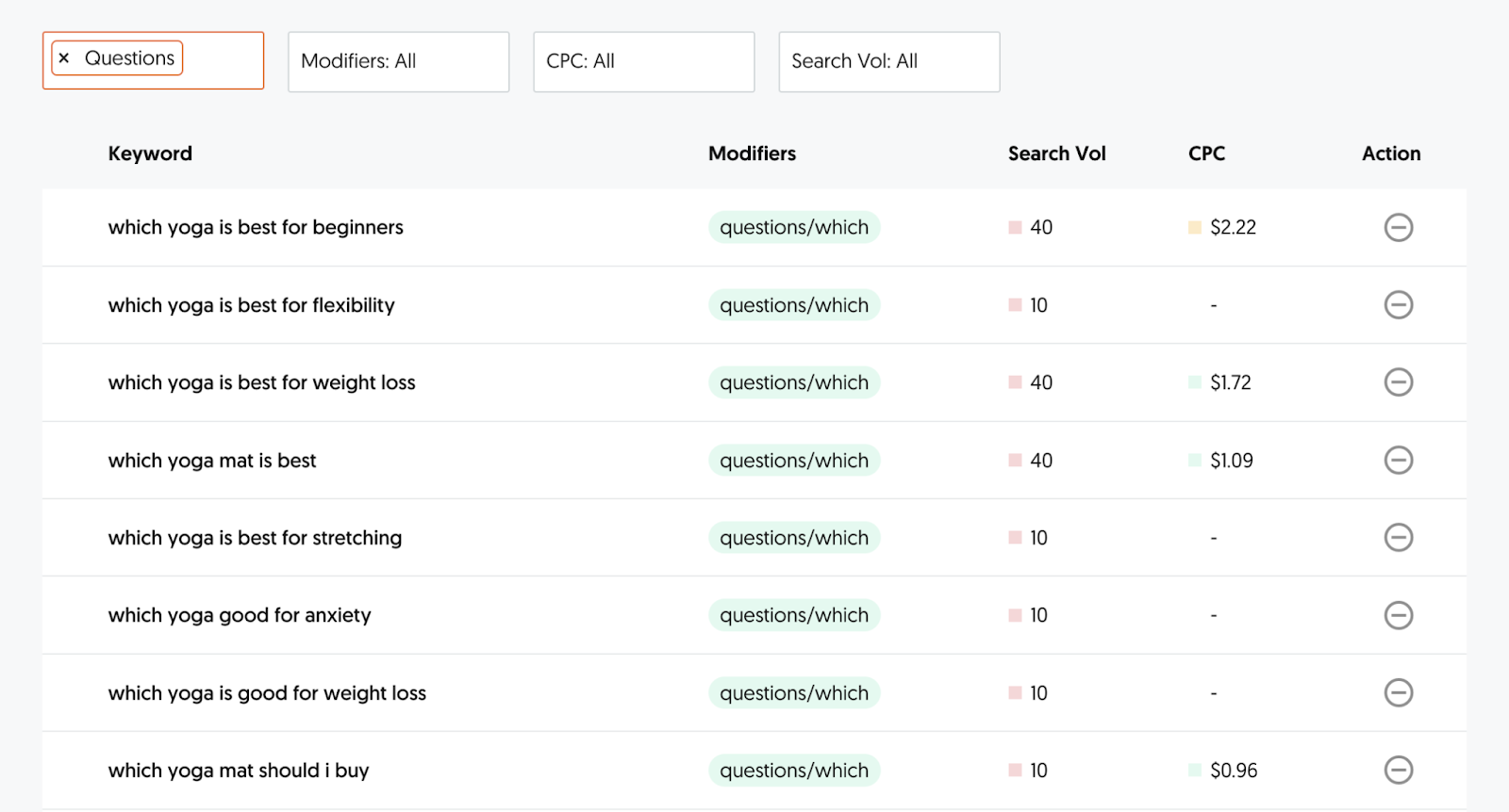 Answer the Public database  of question   keywords