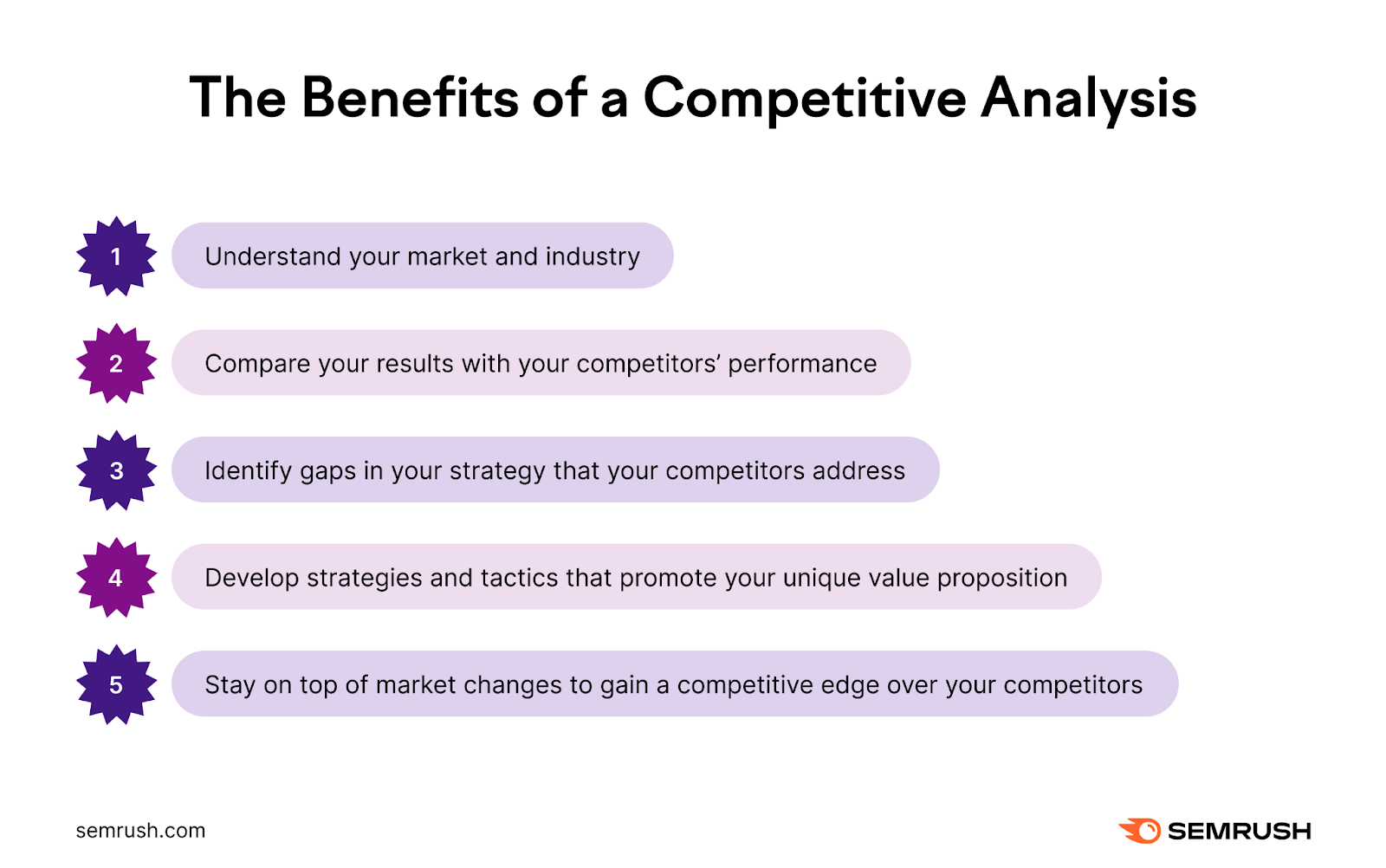 The benefits of a competitive analysis