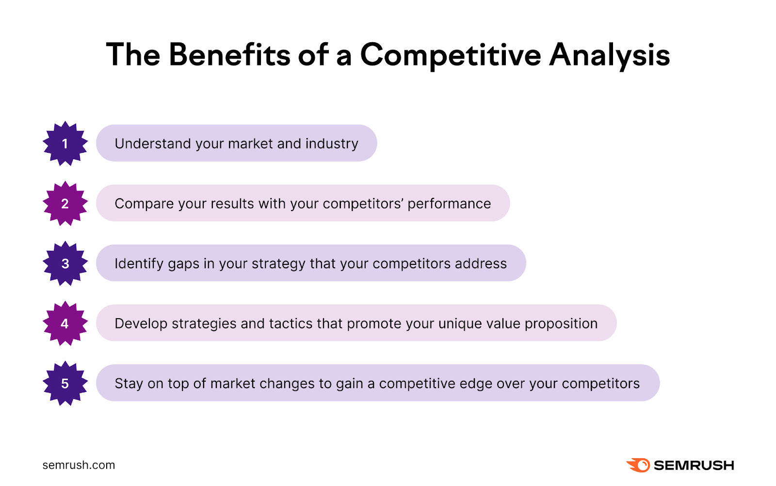 How To Develop Your Competitive Advantage