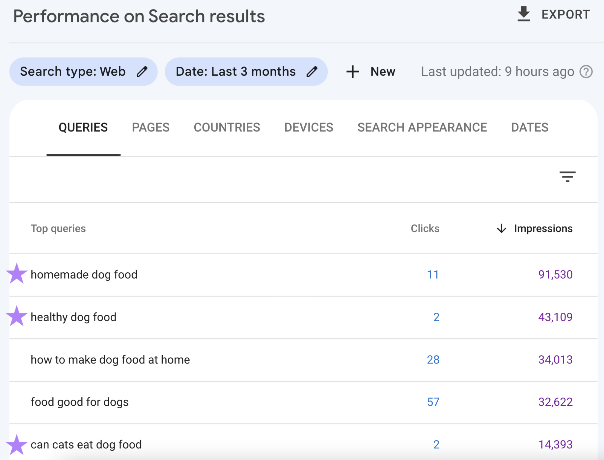 Keyword Stats sales 2020 06 06 at 15 33 08