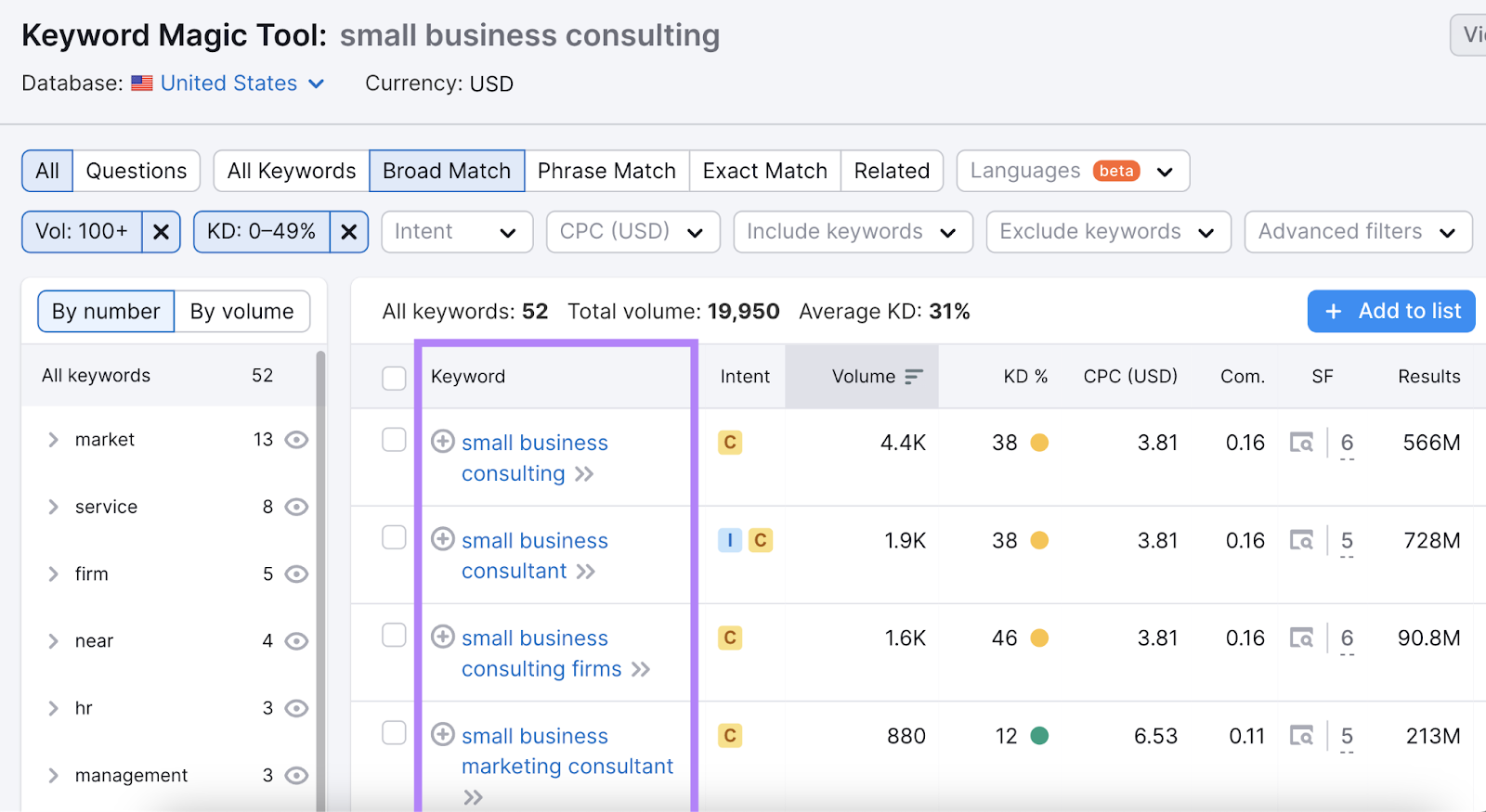 keyword results filtered by measurement   and keyword difficulty