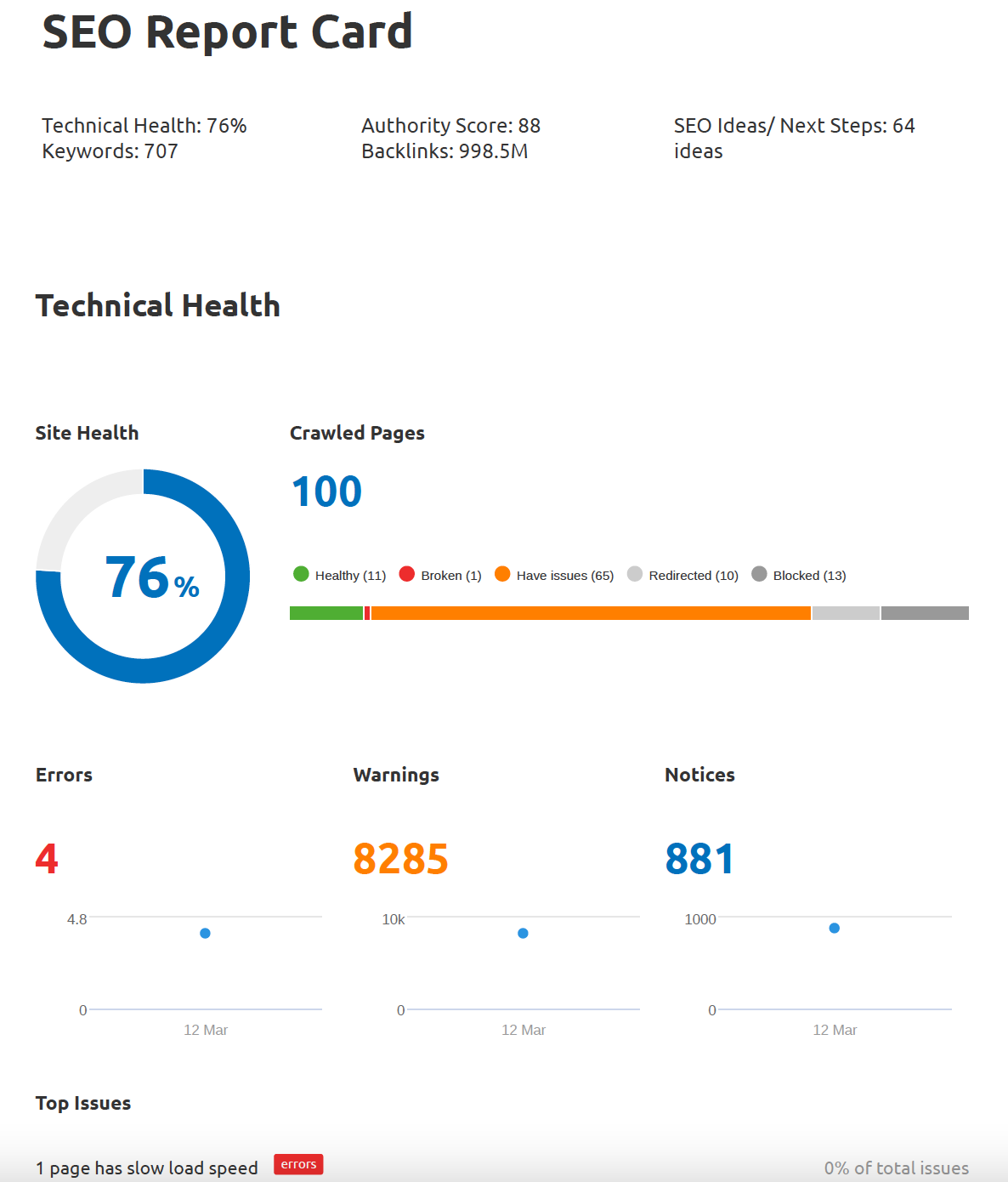 exemple de bulletin SEO