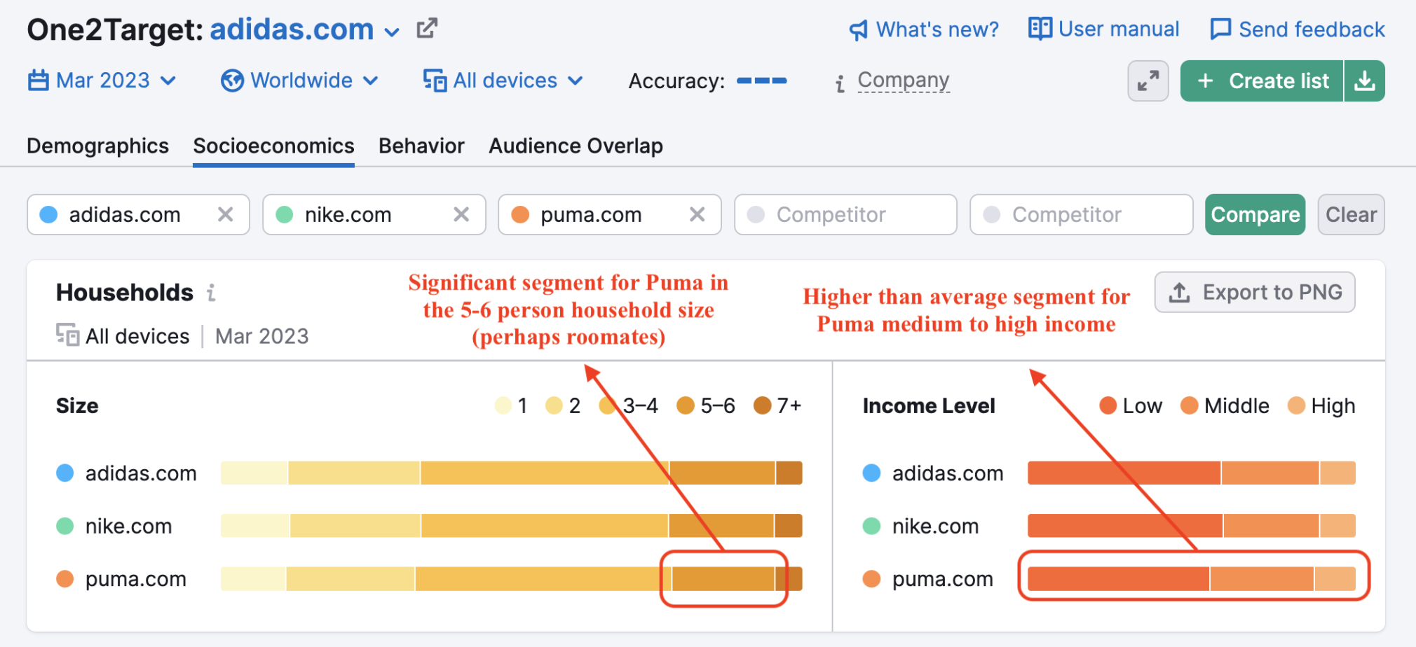 An In-Depth Analysis of PUMA's Marketing Strategy