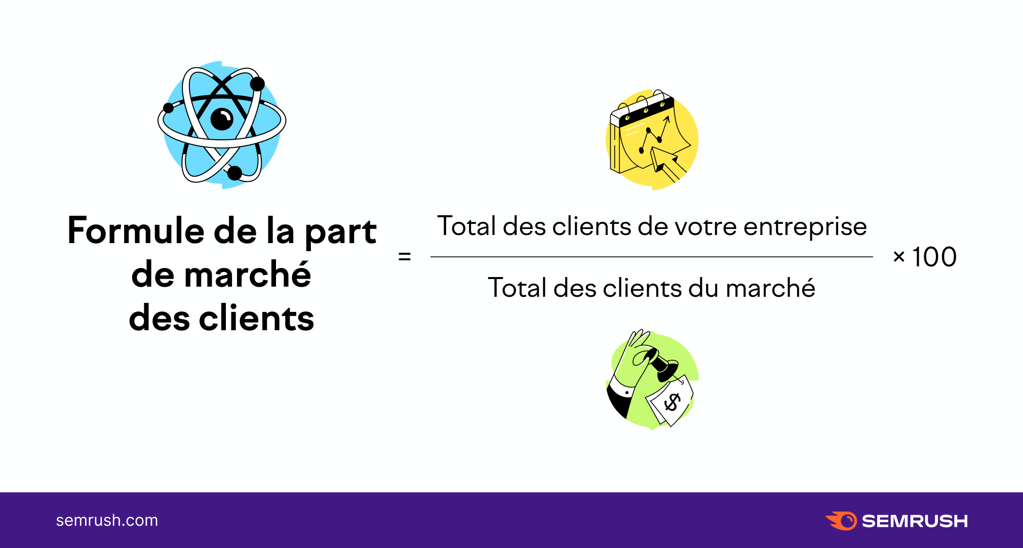 formule de la part de marché des clients