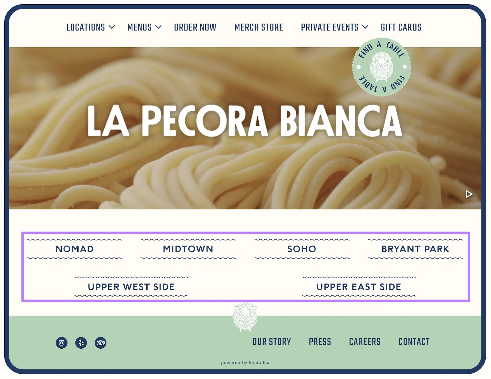 "La Pecora Bianca" homepage with the neighborhood buttons highlighted