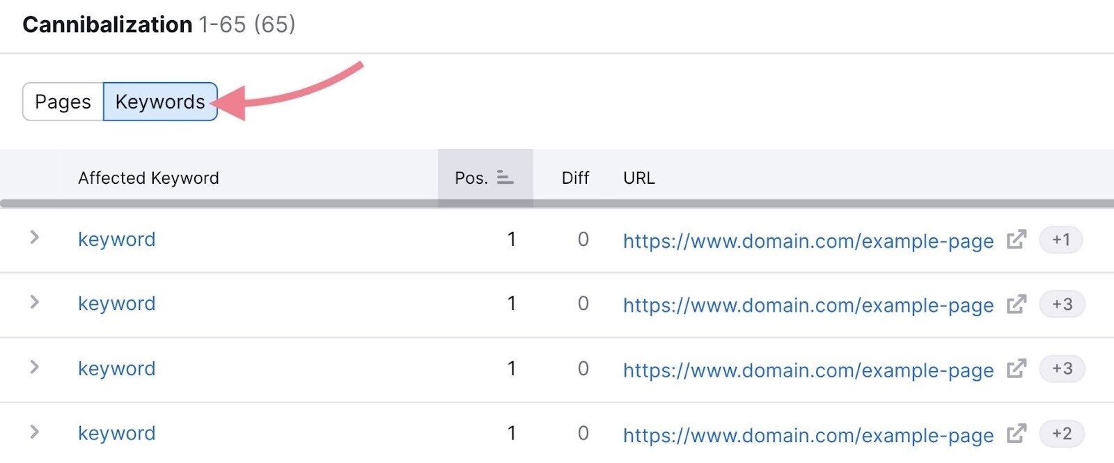 Keyword Cannibalization Là gì? Từ Khóa Ăn Thịt Đồng Loại là gì, cách Phòng và Chữa 100%!