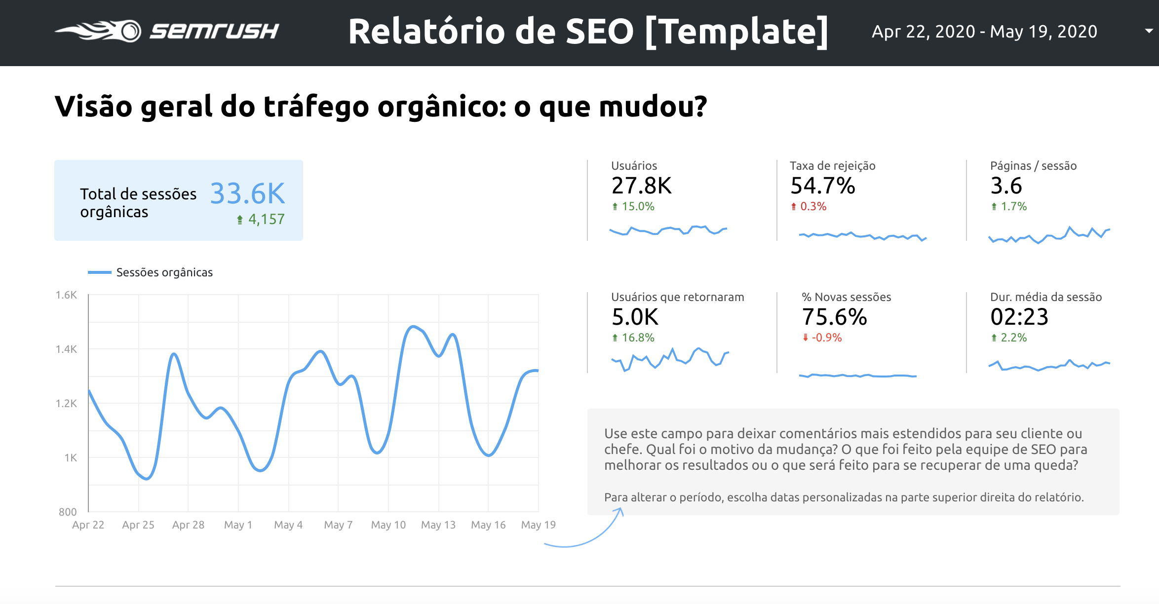 SEO Template: data from Google Analytics