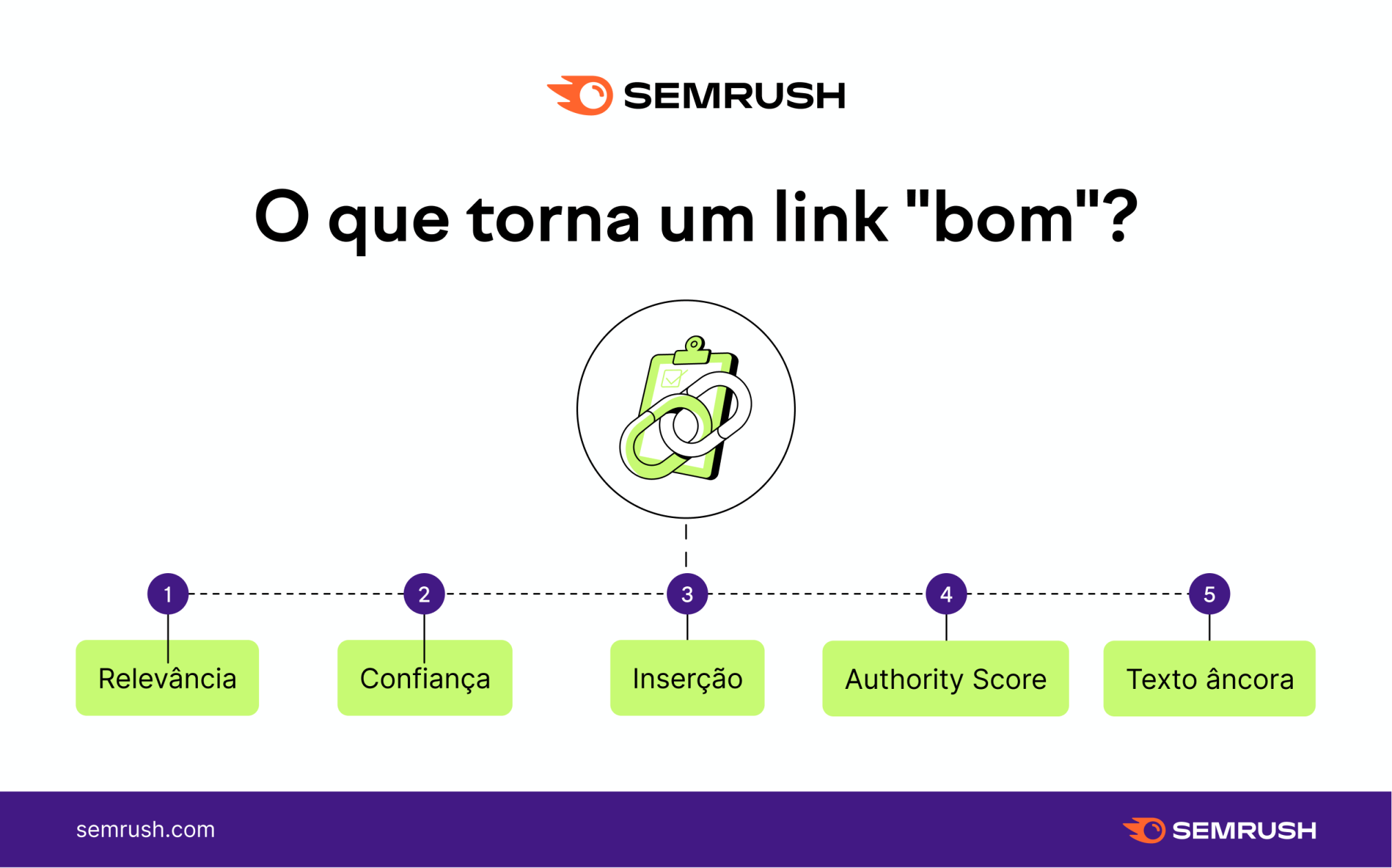 exemplos do que torna um link bom