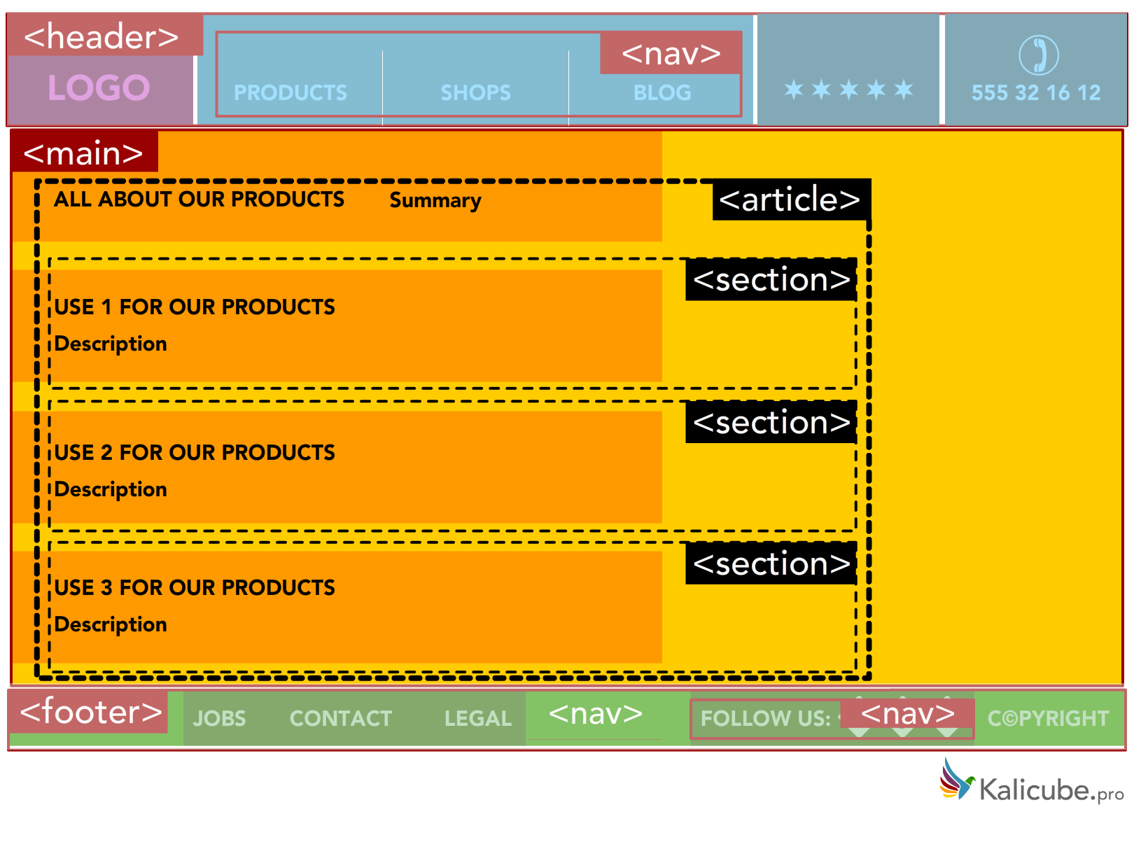 how to create semantic rules examples