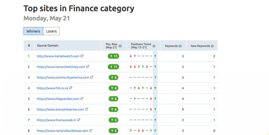 semrush-sensor-winners-losers.png