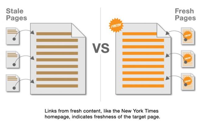 chesstempo.com Traffic Analytics, Ranking Stats & Tech Stack