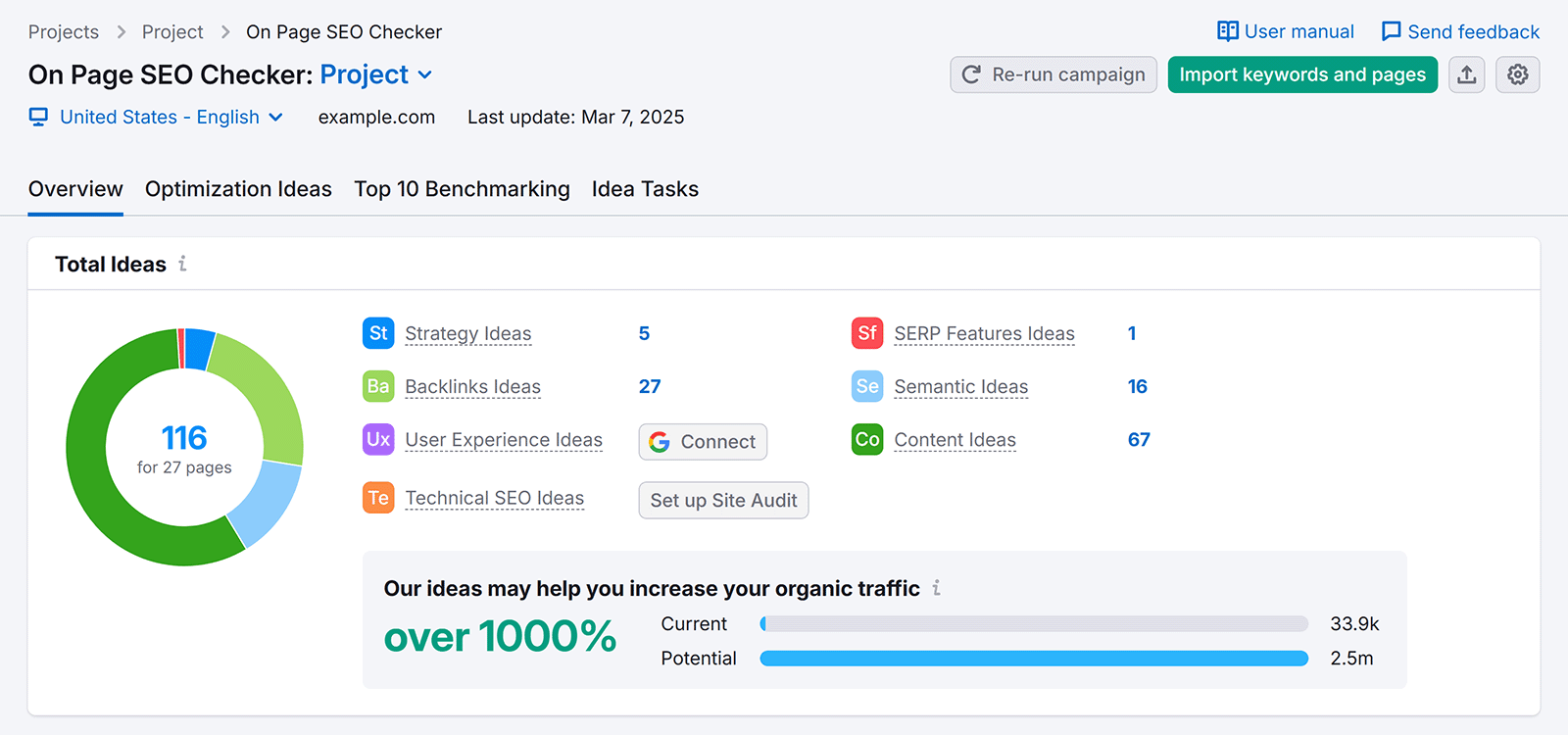 What Is Organic SEO? And How to Get Started in 2025 12 On Page SEO checker showing total ideas report