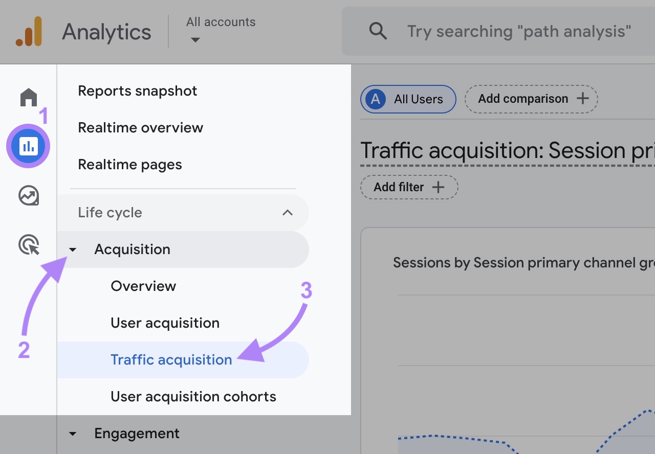 Navigating to the Traffic acquisition report on GA4 by clicking on "Reports" and selecting it from the "Acquisition" drop-down.