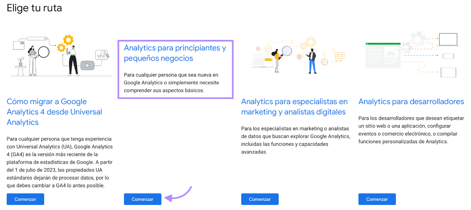 La ruta "Analytics para principiantes y pequeños negocios" tiene recursos útiles para quienes comienzan