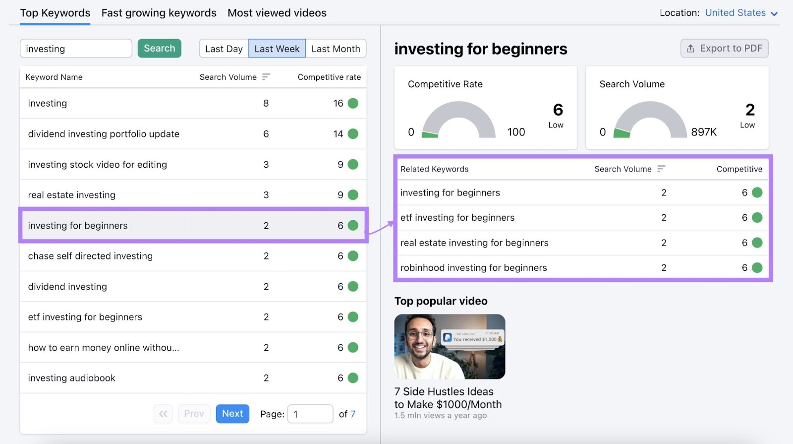 Keywords related to "investing for beginners"