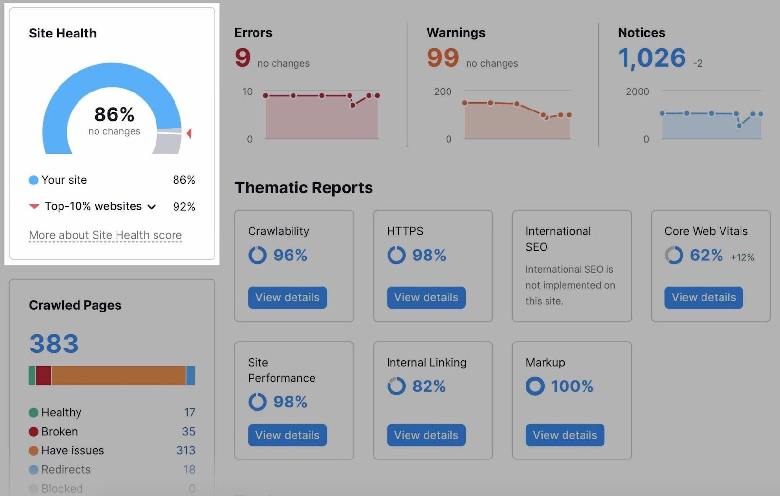 site health score