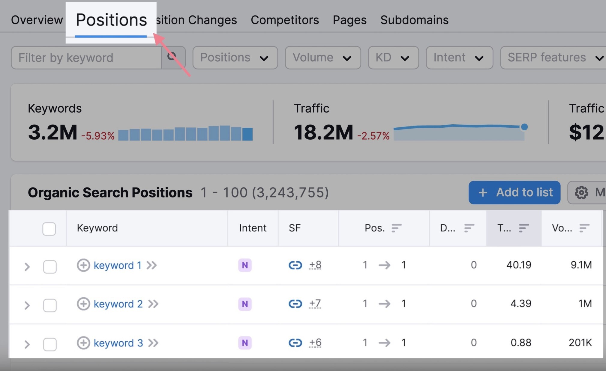 organic research positions traffic