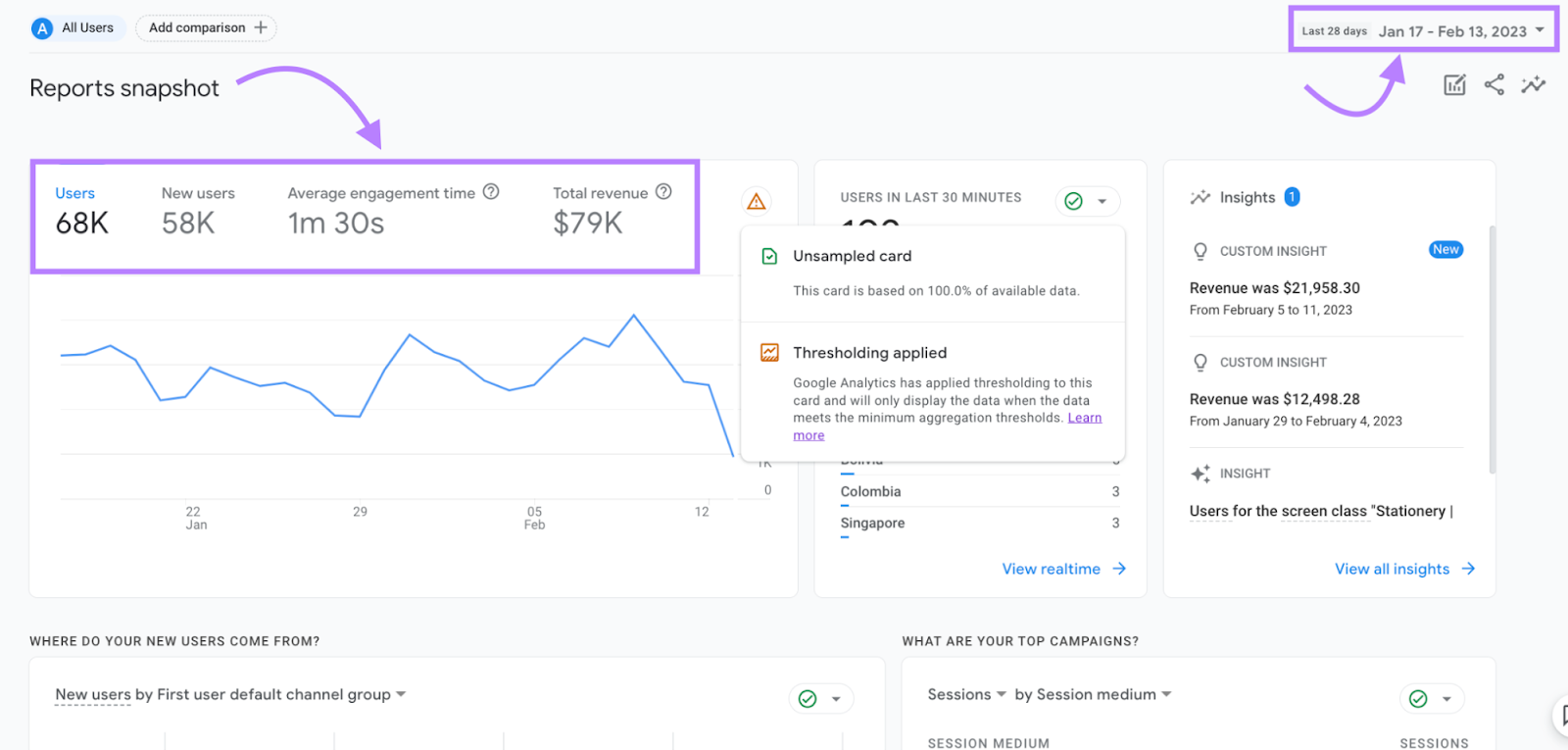 "Reports snapshot" in Google Analytics 4 (GA4)