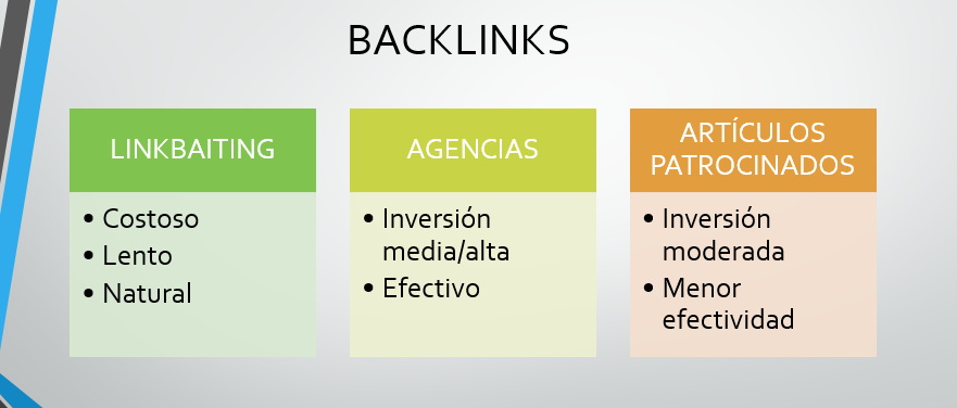 Estrategia de backlinks