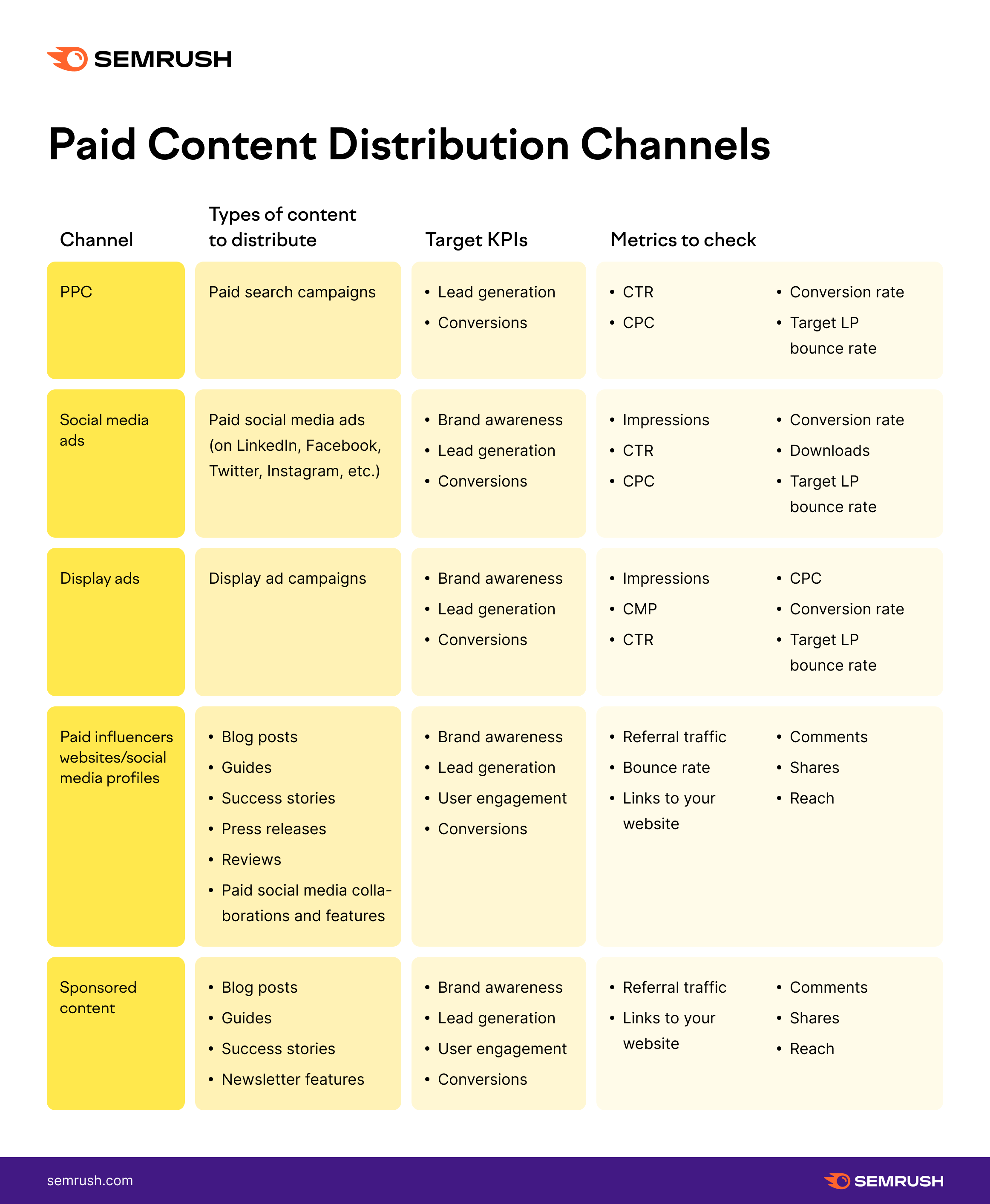 9 Digital Marketing Channels Which We Are An Expert In - Digital Concepts -  Digital marketing channels, Marketing channel, Digital marketing email