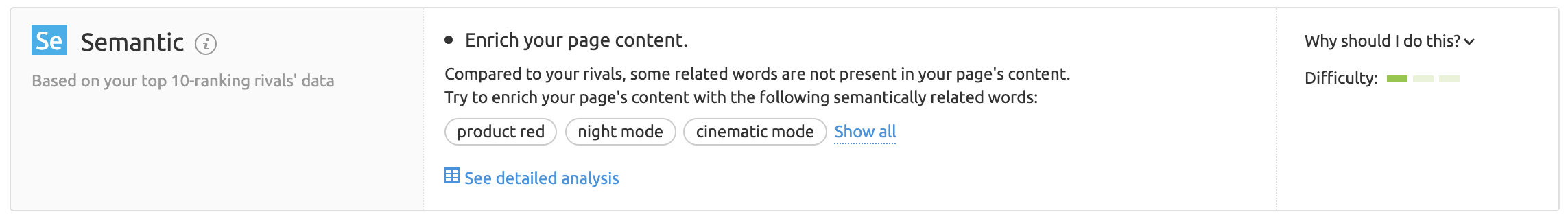 On Page SEO Checker Semantic keywords