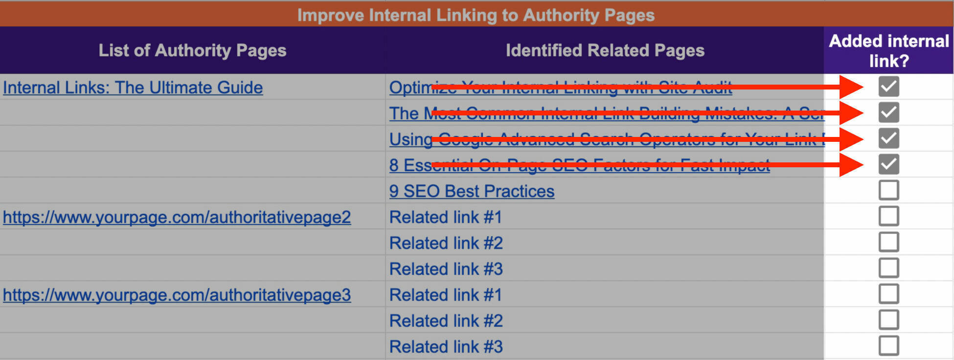 Internal link checklist