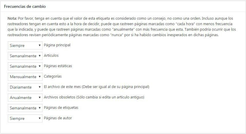 Google XML Sitemap plugin frecuencia de cambio
