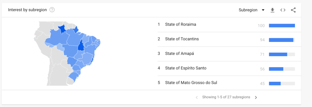 Fogos de artifício Google Trends por estados