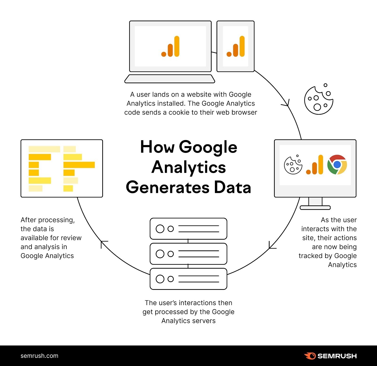 What Data Is Google Analytics Goals Unable To Track?