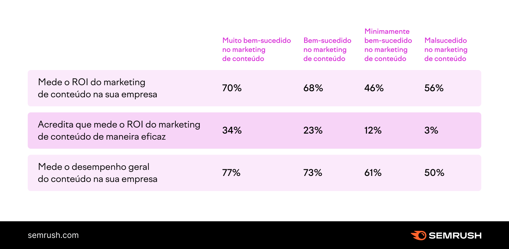 Fatores de sucesso no marketing de conteúdo