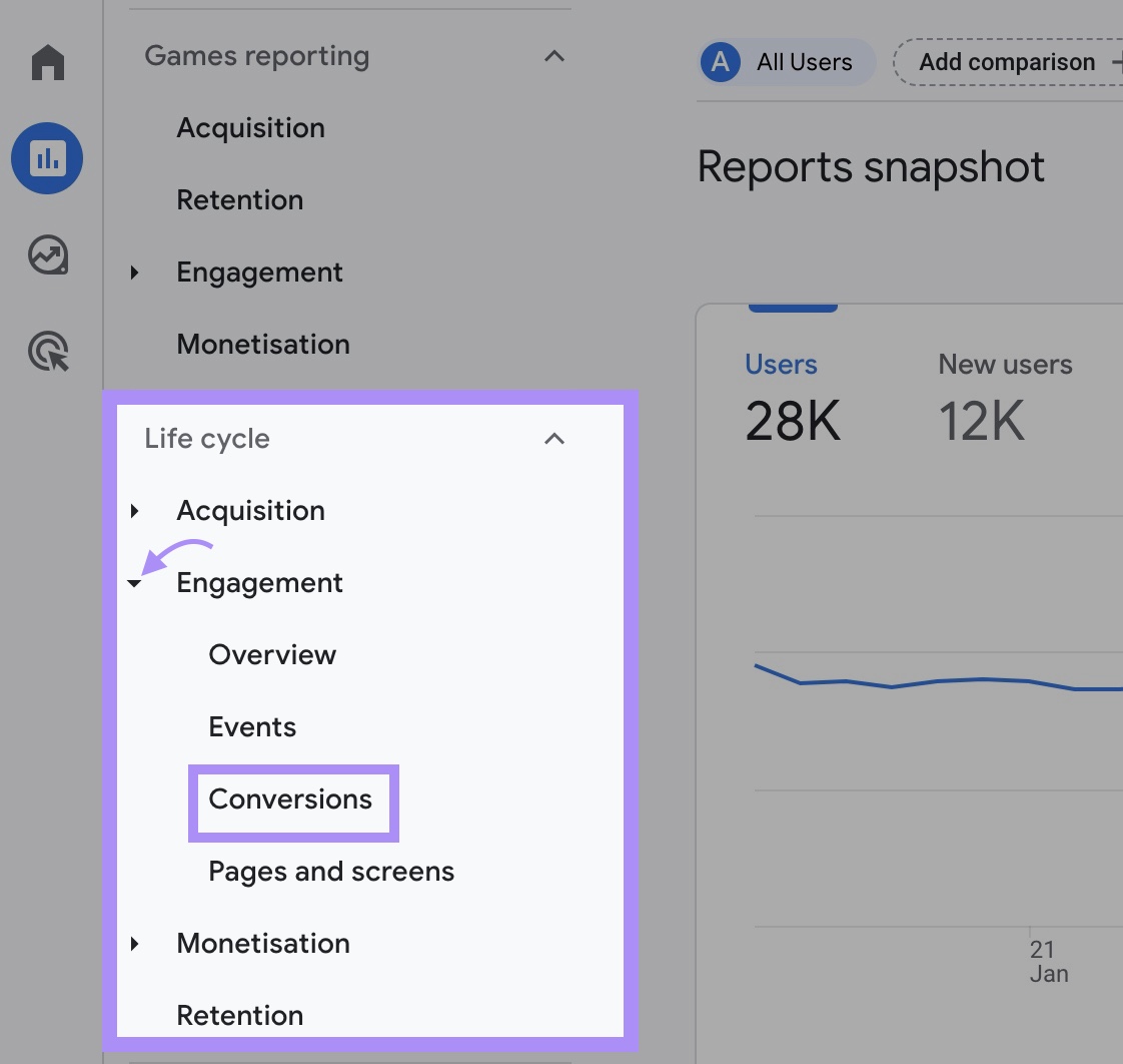 Navigating to “Engagement” > “Conversions" study successful GA4’s adjacent sidebar