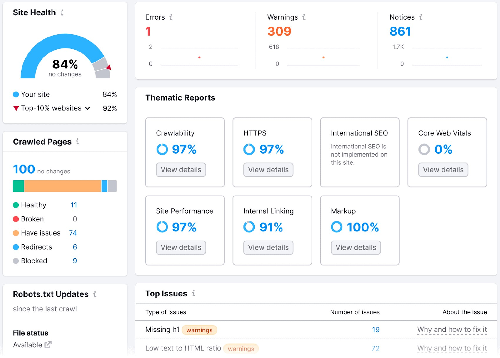 Site Audit tool dashboard