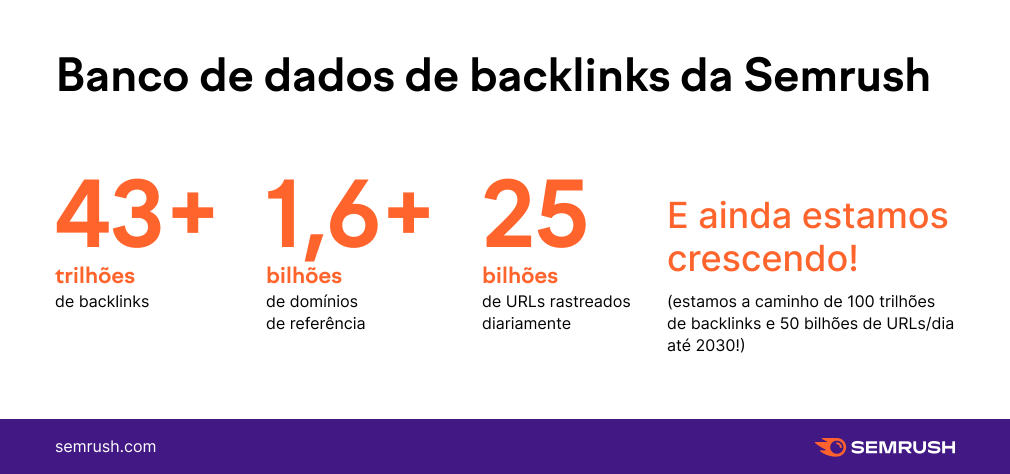 Base de dados da Semrush para backlinks