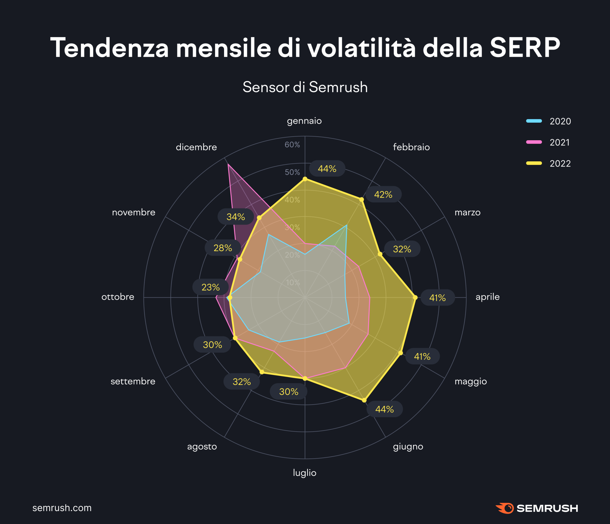 AGGIORNAMENTO NOVITÀ LOCALIZZATE 2023