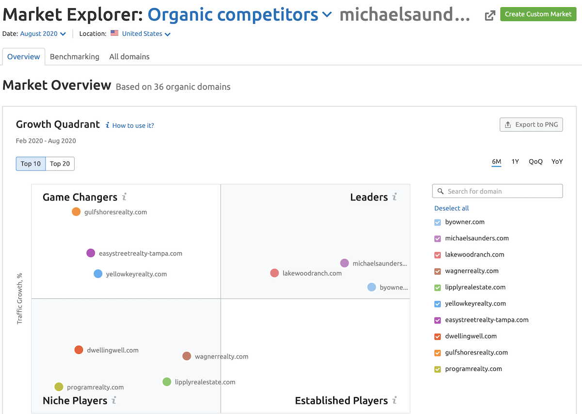 competitive analysis of google chrome vs internet explorer