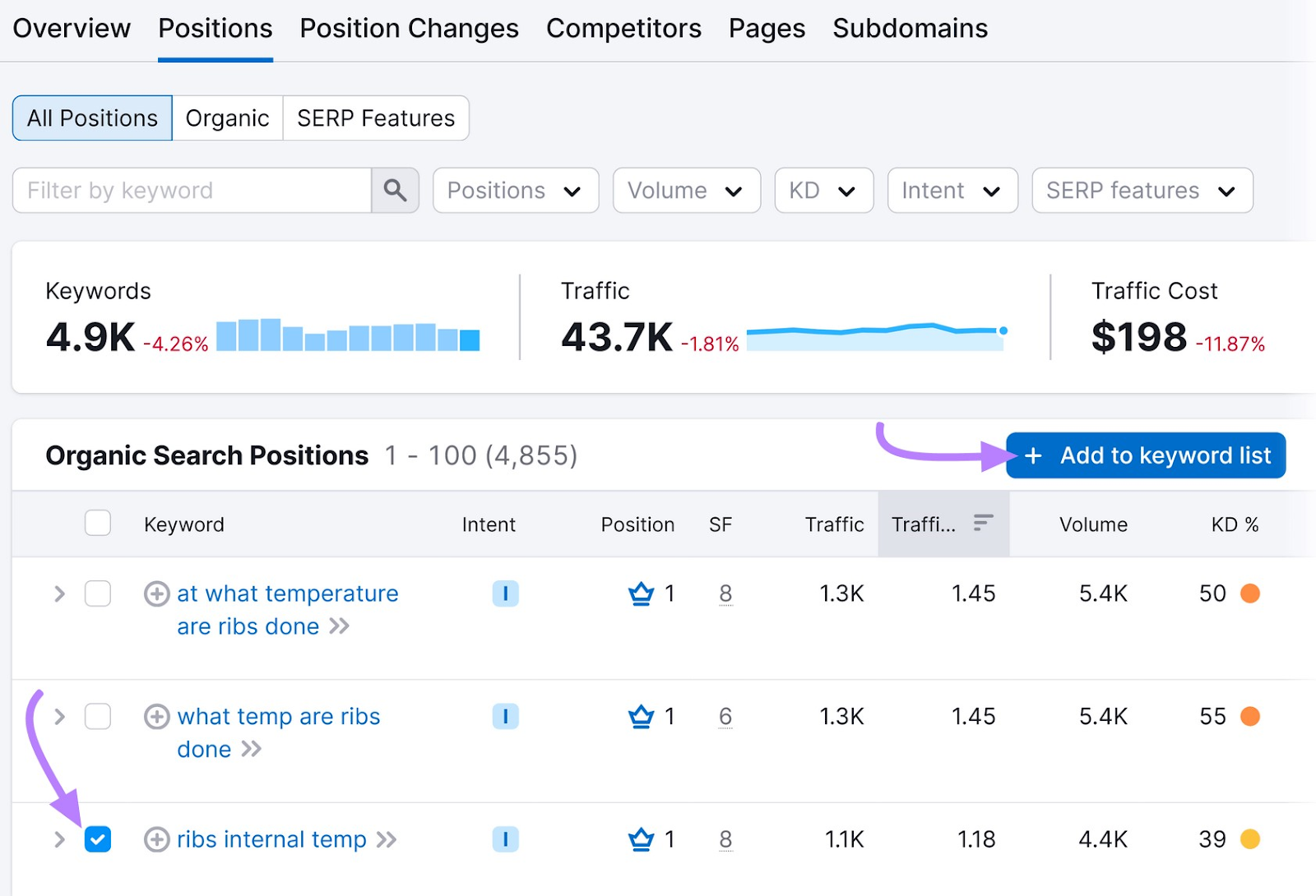 adding keyword to a keyword list in Organic Research tool