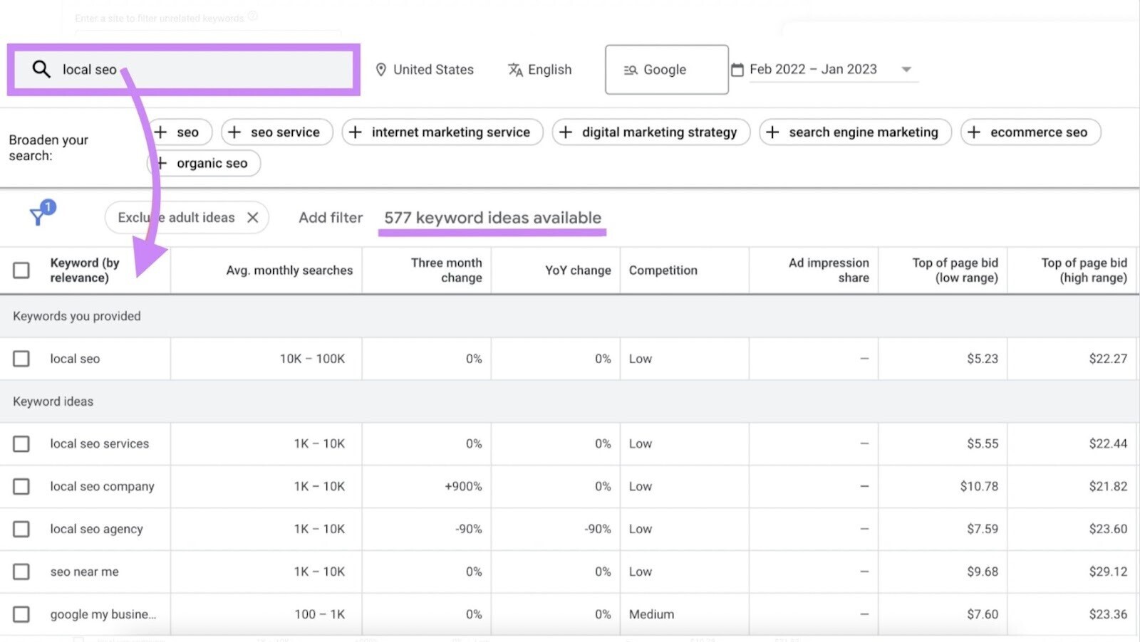 a dashboard successful  Google Ads Keyword Planner