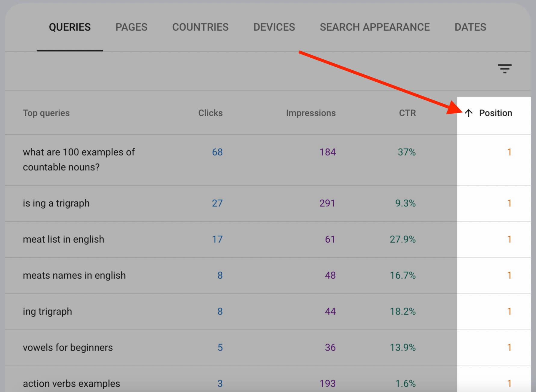 "Position" column highlighted in Google Search Console