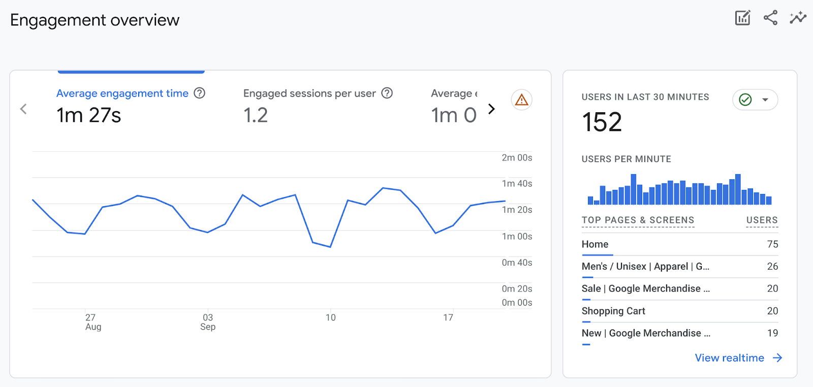 "Engagement overview" report