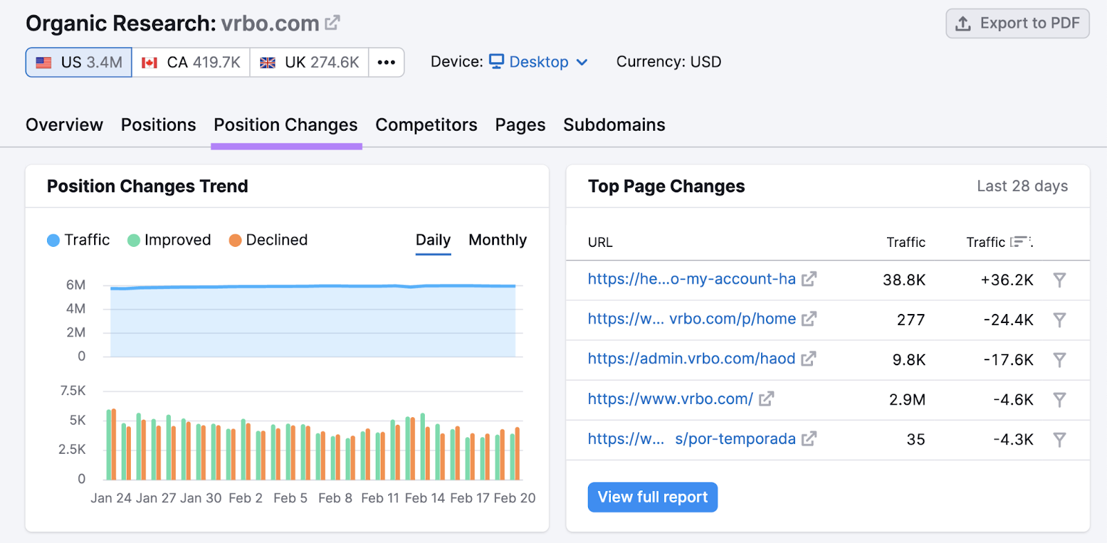 "Position Changes" tab successful  Organic Research tool